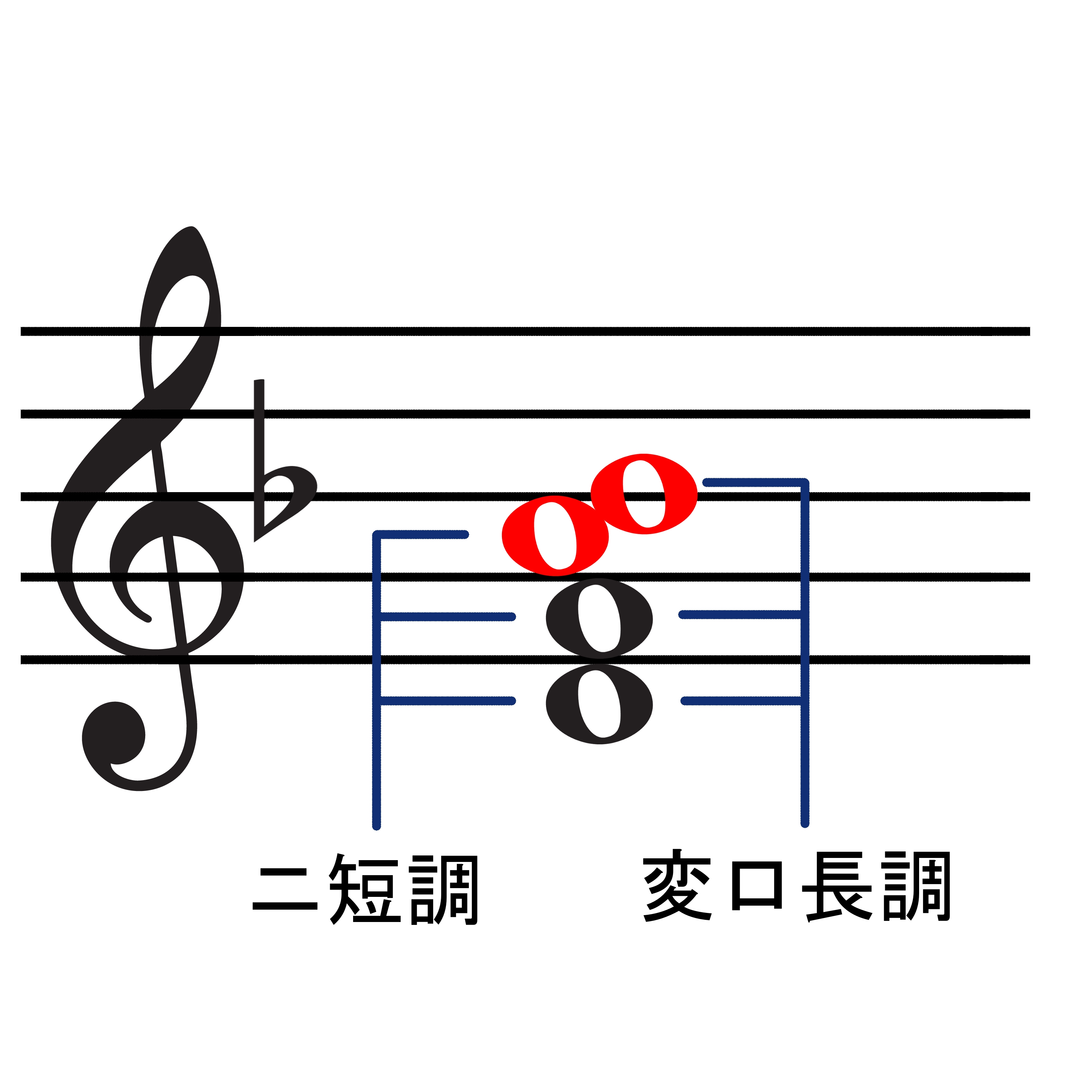 harmony